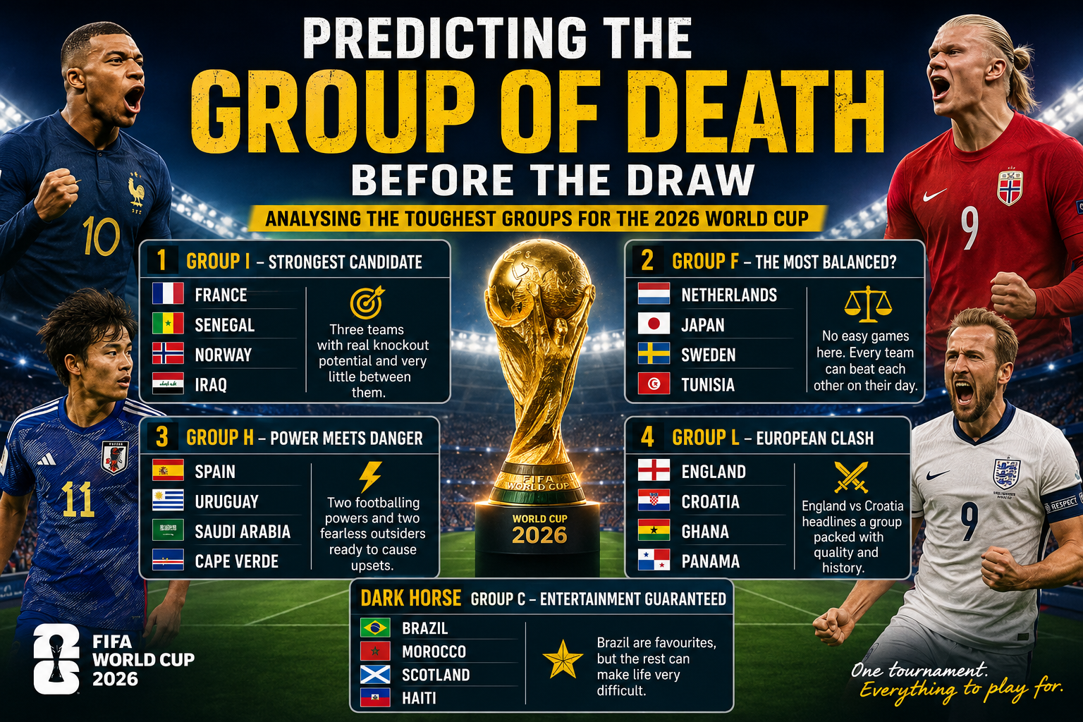 Predicting the Group of Death Before the Draw
